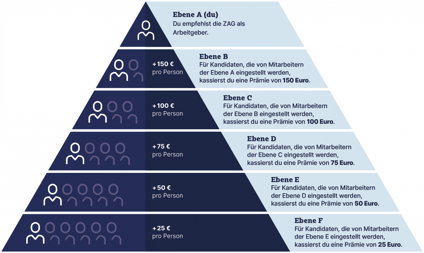 SRS_Pyramide